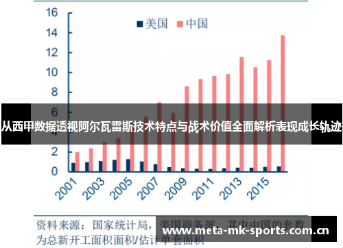 从西甲数据透视阿尔瓦雷斯技术特点与战术价值全面解析表现成长轨迹 从西甲数据透视阿尔瓦雷斯技术特点与战术价值全面解析表现成长轨迹